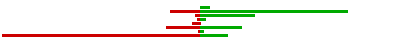 Operating System Sucks-Rules-O-Meter